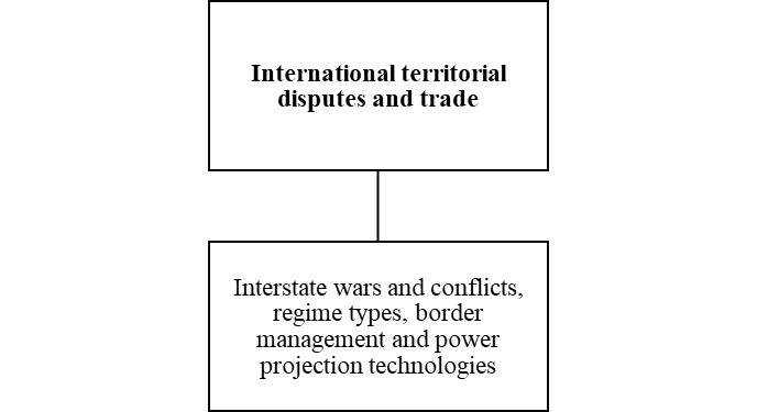 Territorial Disputes and African Trade Research Lab (‘African War Lab ...